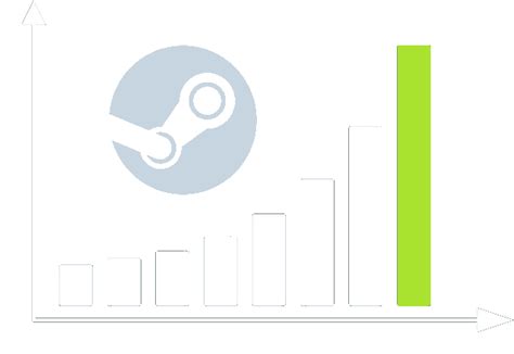 Rankings overview – Steam 250.